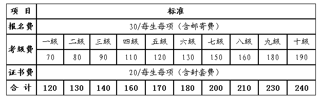 2017年秦皇岛艺术考级办公室全国舞蹈考级收费标准