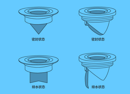 解决厨房返烟、卫生间返味原来这么简单