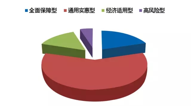 汽车第二年怎么买车险合算？