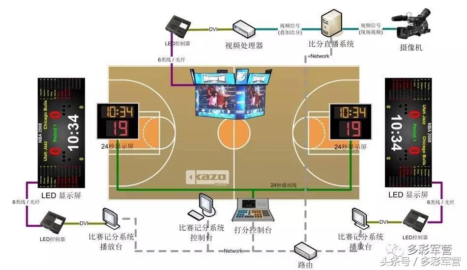 篮球比赛要做多少工作牌(多彩军营和战友聊聊怎样组织篮球比赛)