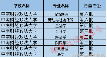 財經政法大學是幹什麼的(中國財經政法大學是985嗎)