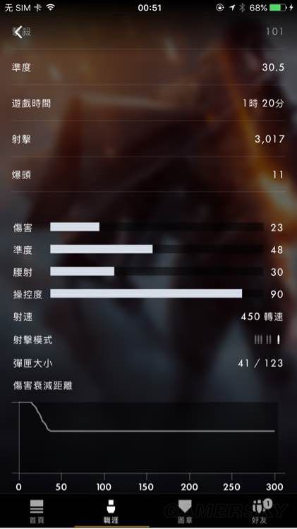 《战地1》冷门枪械数据分析及使用心得