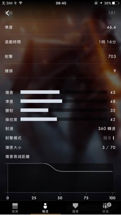 《战地1》冷门枪械数据分析及使用心得