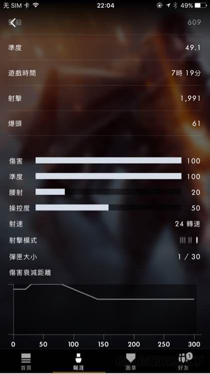 《战地1》冷门枪械数据分析及使用心得