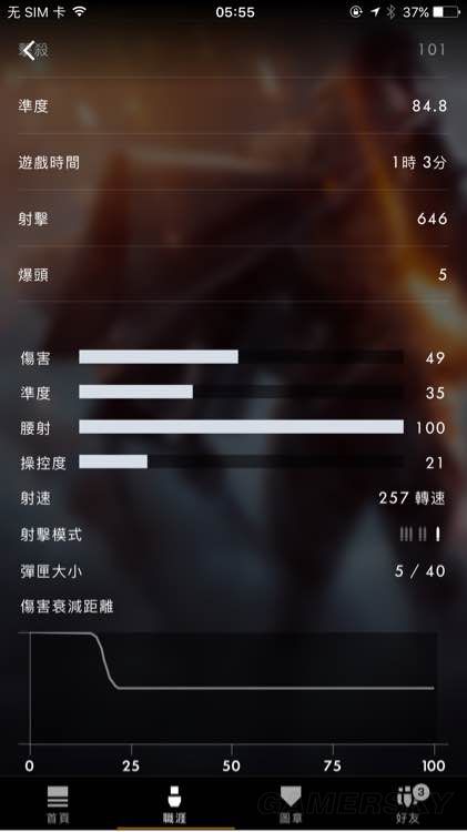 《战地1》冷门枪械数据分析及使用心得