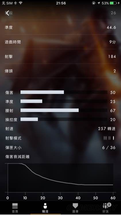 《战地1》冷门枪械数据分析及使用心得