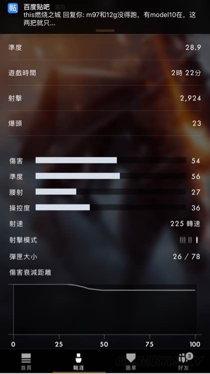 《战地1》冷门枪械数据分析及使用心得