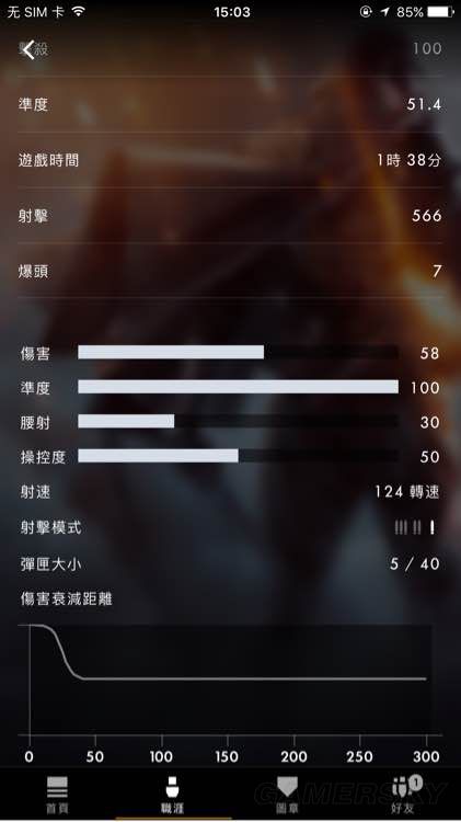 《战地1》冷门枪械数据分析及使用心得