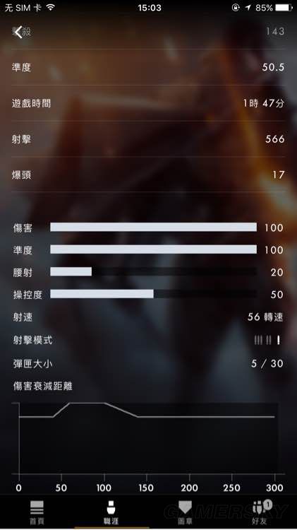 《战地1》冷门枪械数据分析及使用心得
