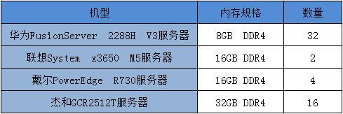 双路主板中超微处于什么地位(“芯”力量：四款至强E5 v4双路服务器横评)