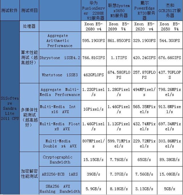 e52695v2参数图片