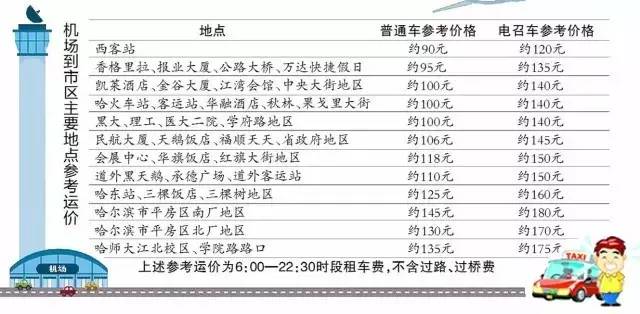 哈尔滨太平国际机场又创造一项第一！今后出行又方便啦！