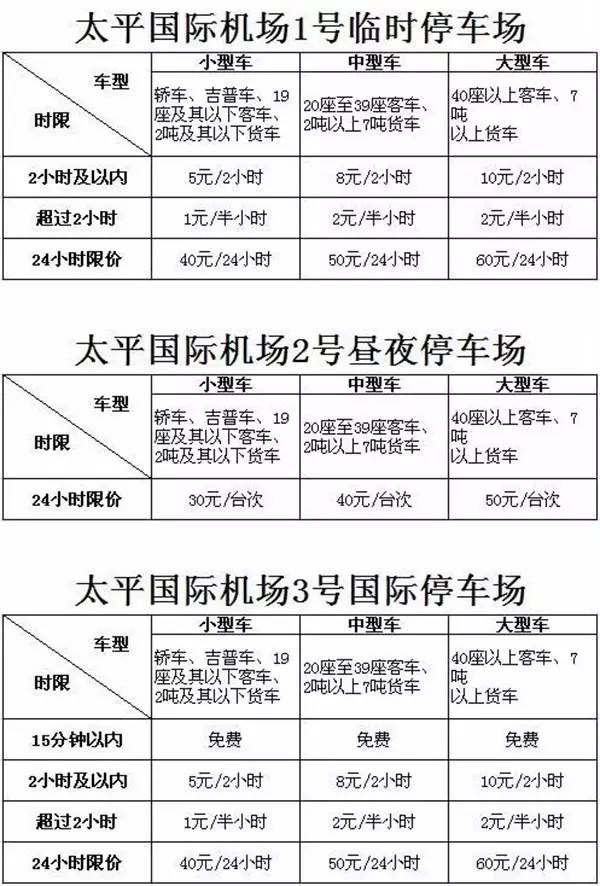 太平国际机场又创造一项第一！今后出行又方便啦！