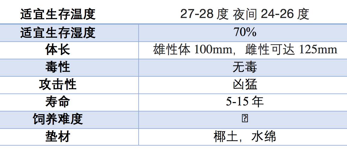 角蛙壽命,角蛙壽命是多少年