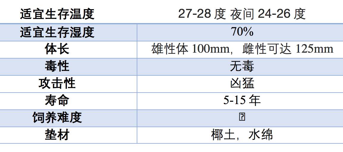 角蛙寿命,角蛙寿命是多少年