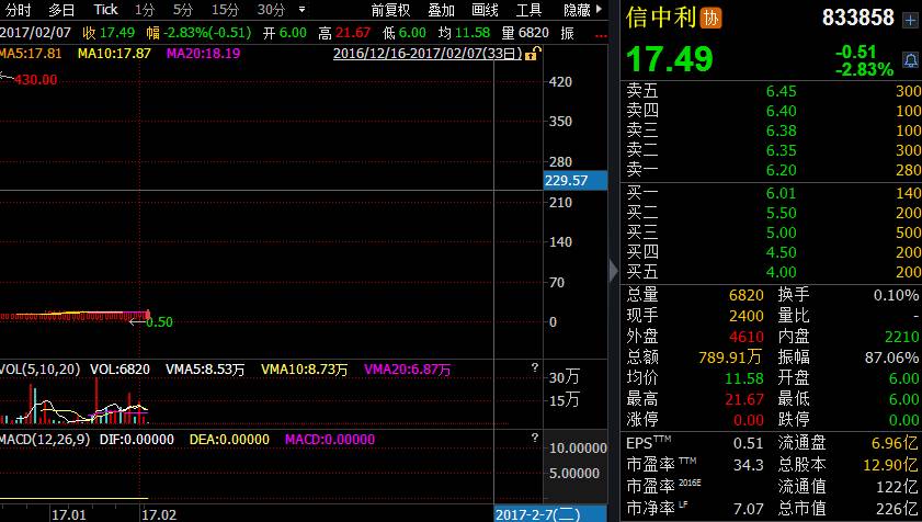 1分钱买新三板股票账户被封半年