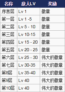 《火焰纹章：英雄》手游新手攻略：进阶玩法