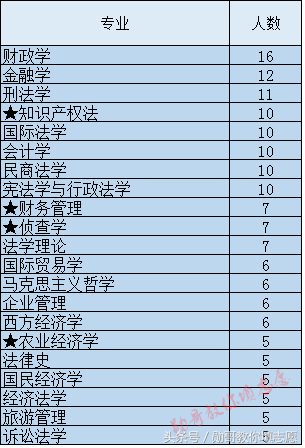 中南財經政法大學在哪裡集財經和法學於一身的全能強校