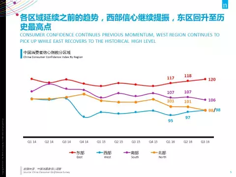 27张PPT全面解读 尼尔森：2017中国消费趋势