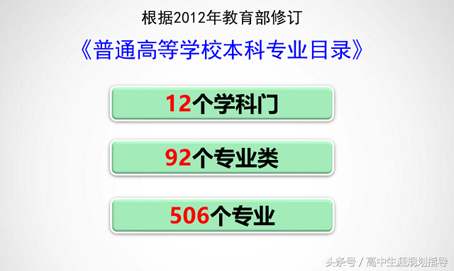 带你认识大学专业设置！——全国高等院校本科专业目录