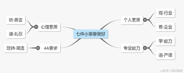 群邑招聘（毕业进奥美）