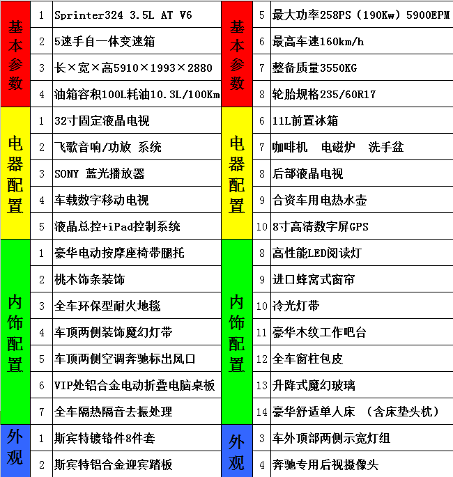 豪华移动别墅奔驰斯宾特商务房车——成功人士的不二之选