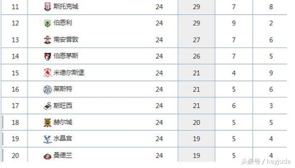 为什么放弃欧冠(莱斯特城陷入史上最尴尬境地，放弃欧冠成为无奈之举)