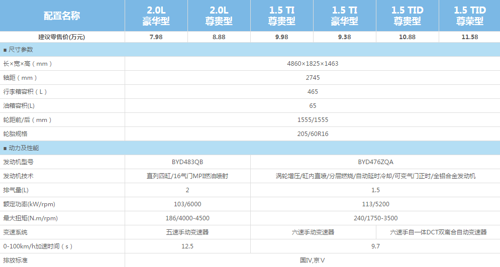 比亚迪G6