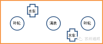 不了解水体中这些溶氧“盲点”，投入再多钱也是白搭！