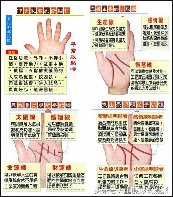 教你五分钟学会看手相,很快判断一生的运势吉凶
