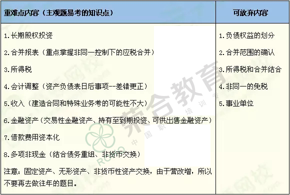 会计中级职称考试科目，重点难点考点大全（干货）