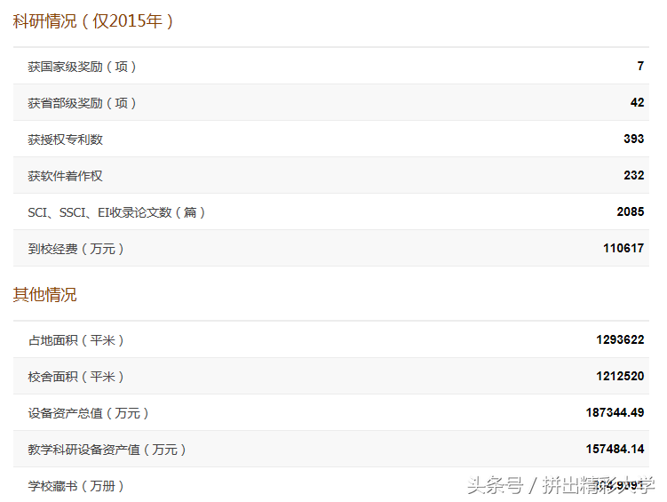 中国农业大学2013-2015年各省各专业录取分数线