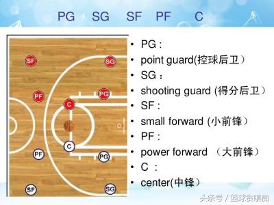 nba术语有哪些(篮球各类英文常用词汇大汇总，你知道几个呢？)