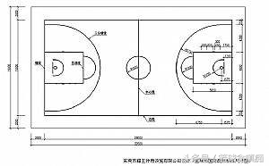 nba术语有哪些(篮球各类英文常用词汇大汇总，你知道几个呢？)