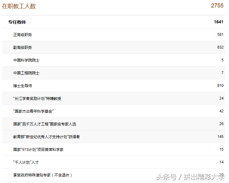 中国农业大学2013-2015年各省各专业录取分数线