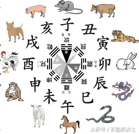 风水入门4：金口诀速记十二生肖对应的8大方位（收藏：用得着）