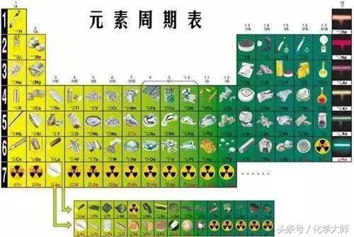 学会这个，再也不用担心记不住元素周期表啦！