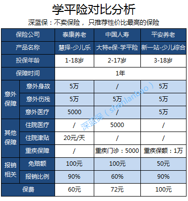 什么是学平险，到底要不要买？（附产品对比分析）
