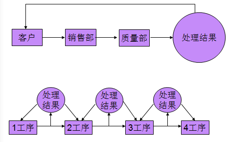 品质管理是什么