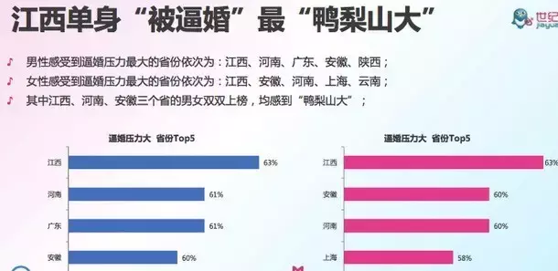 大数据解读“彩礼地图”，你是否早已被判“无妻徒刑”？