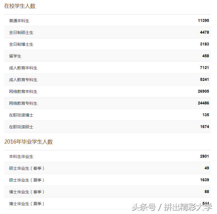 中国农业大学2013-2015年各省各专业录取分数线