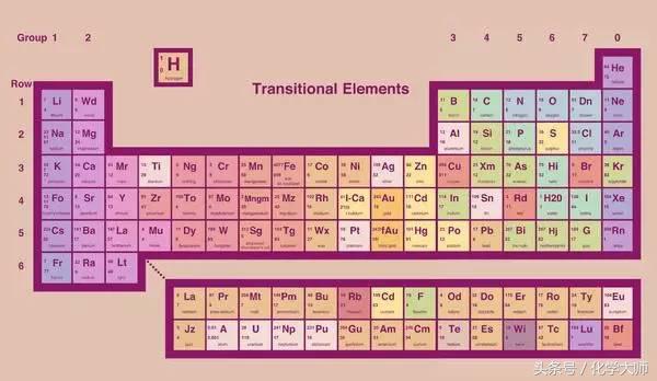 学会这个，再也不用担心记不住元素周期表啦！