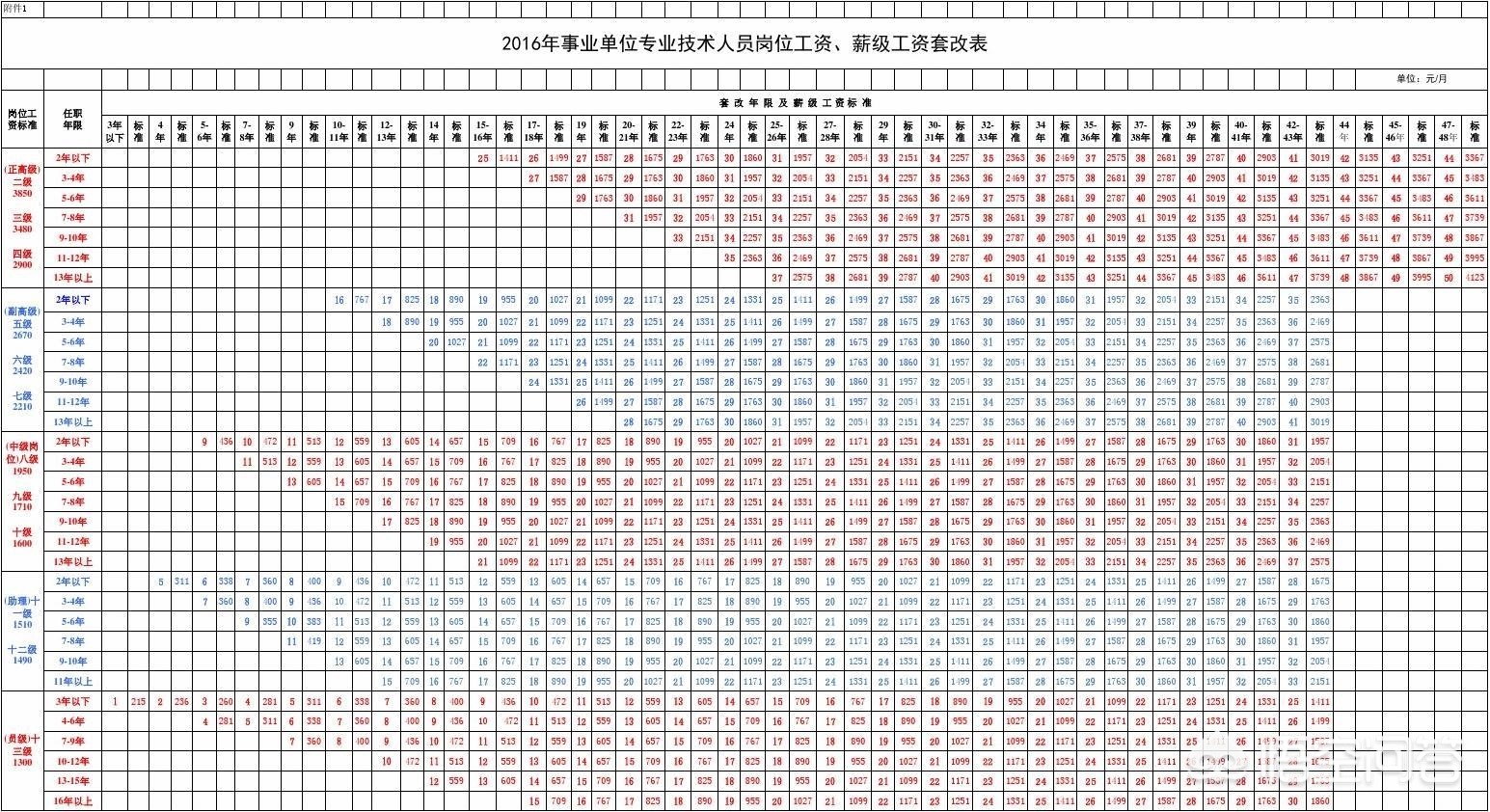 薪级工资怎么算,薪级工资怎么算出来的事业单位