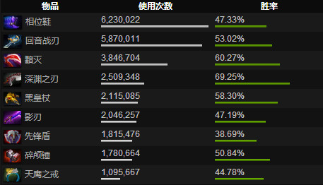 DOTA2超人气英雄齐天大圣攻略