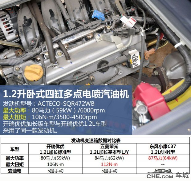 开瑞优优报价及图片 4.69万起加长版车型搭1.2L