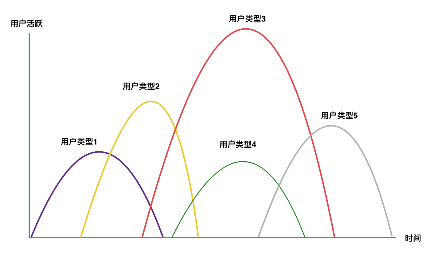 产品生命周期曲线解析，什么是产品生命周期？