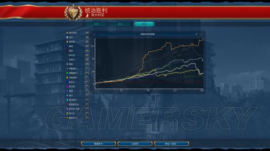 《文明6》澳大利亚神标统治胜利打法战报 澳大利亚统治胜利攻略