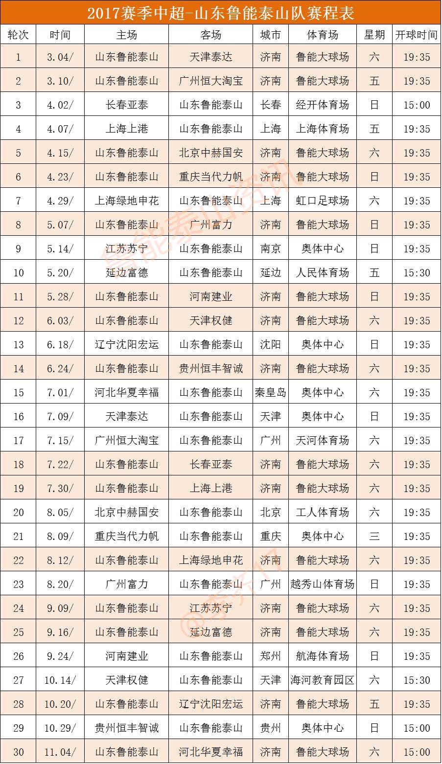 中超2017赛程(2017中超最终版赛程发布，鲁能与恒大等多场比赛调整时间（附赛程表）)