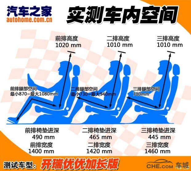 开瑞优优报价及图片 4.69万起加长版车型搭1.2L