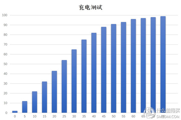 高价低配却月销300万台，OPPO R9S值得买吗？